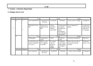 répartition annuelle 5ème ap 2011-2012.doc