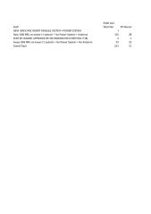 Progress_Report_Huawei-TSEL-MPJ_SUMBAGSEL (UPDATE JULI)02072014.xls